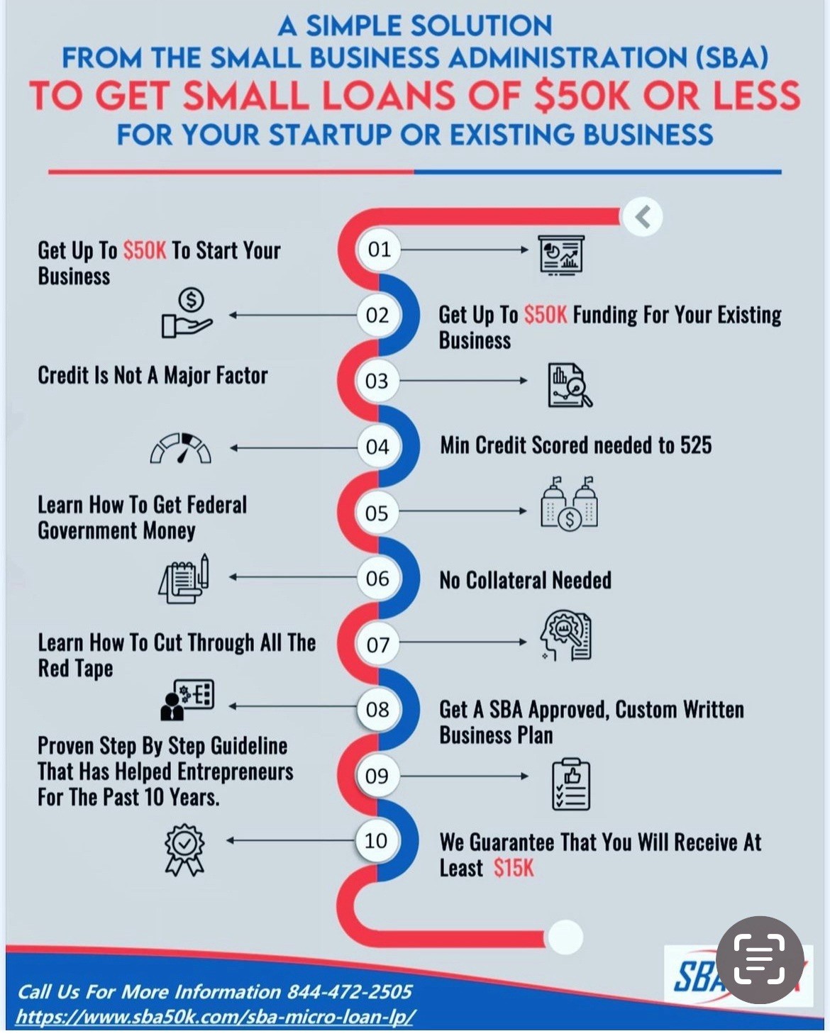 Get $50,000 SBA StartUp Money Poor Credit, No Collateral Needed