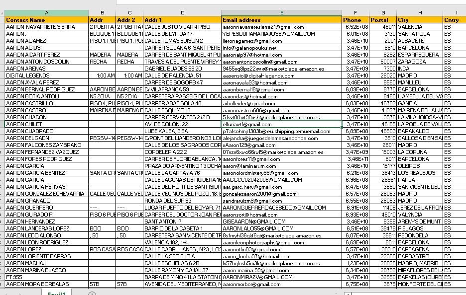 1 Million SPAIN Customers Email Database B2C Contact leads (Digital Download)