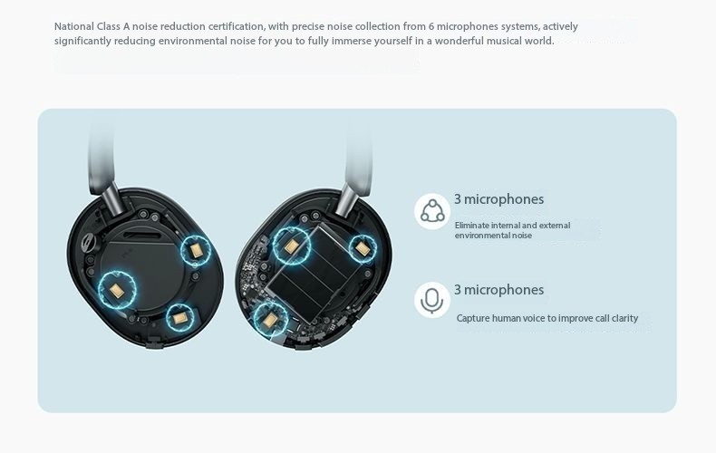 Pincun F6 Over-Ear Bluetooth Headphones with ANC Active Noise Cancelling -58DB