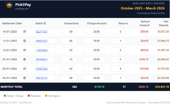 Profitable Ecom for Sale
