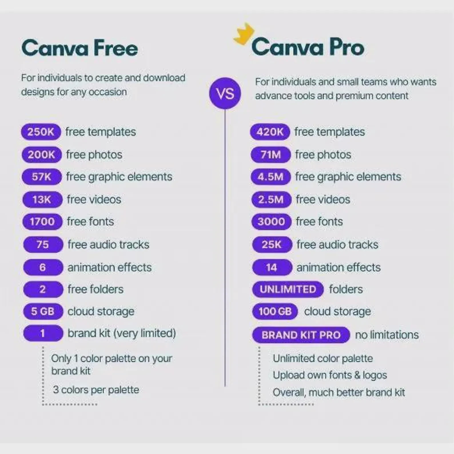 Canva Premium Private Invitation + All Ai Apps + All Inclusive Lifetime