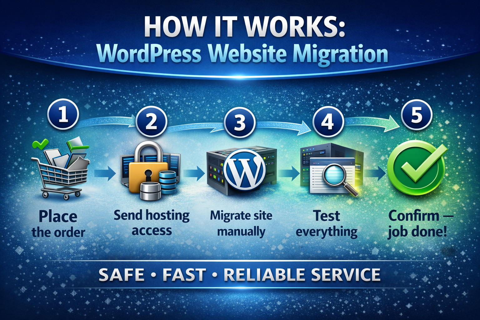 WordPress Website Migration / Transfer to New Hosting – Fast, Secure, Zero Downt