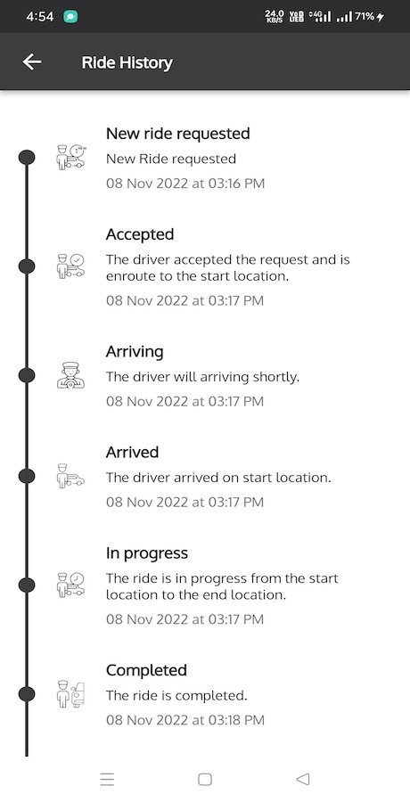 Drovia – Flutter Taxi Booking Solution | Rider + Driver App | Laravel Admin Pnel