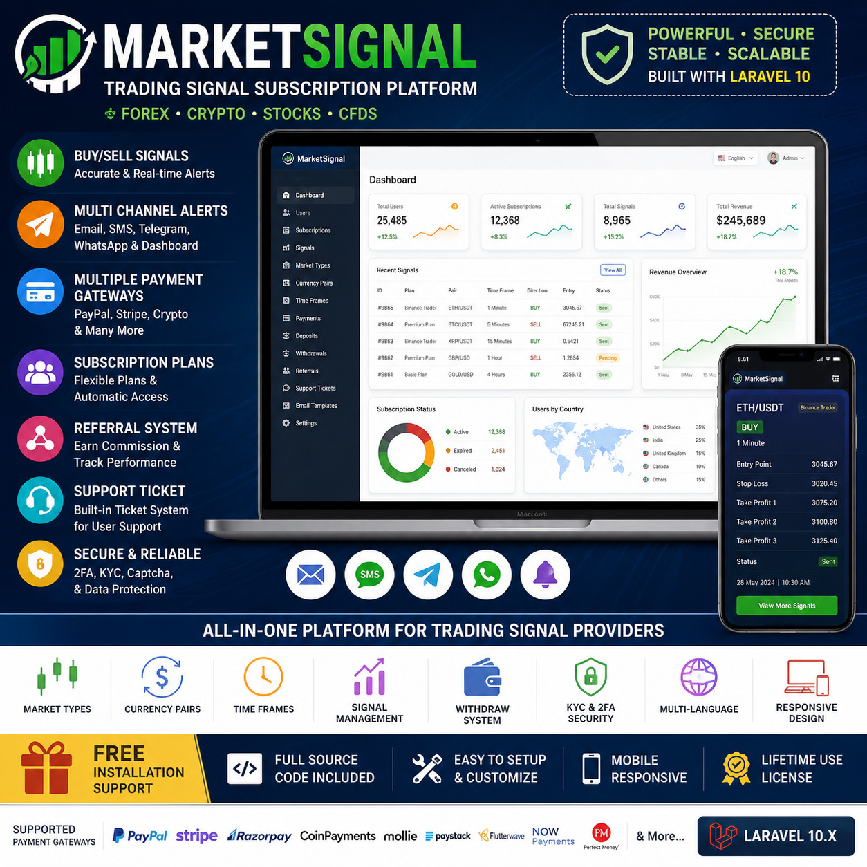 MarketSignal – Trading Signal PHP Platform | Forex Crypto Signal | Laravel Admin