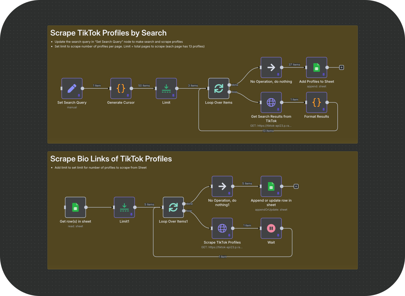 3-in-1 Social Media Scraper AI Automation Workflows for n8n | JSON Templates