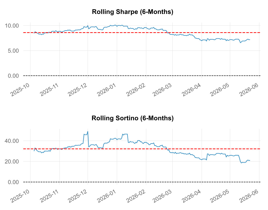 I Will Build a Self-Hosted IBKR Trading Bot for Your Daily Strategy