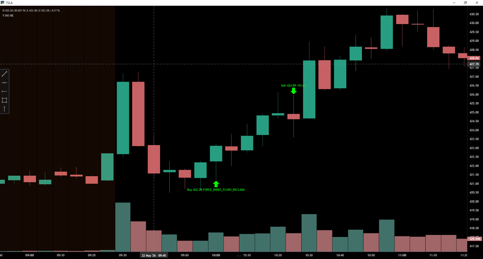 I Will Build a Self-Hosted IBKR Trading Bot for Your Daily Strategy