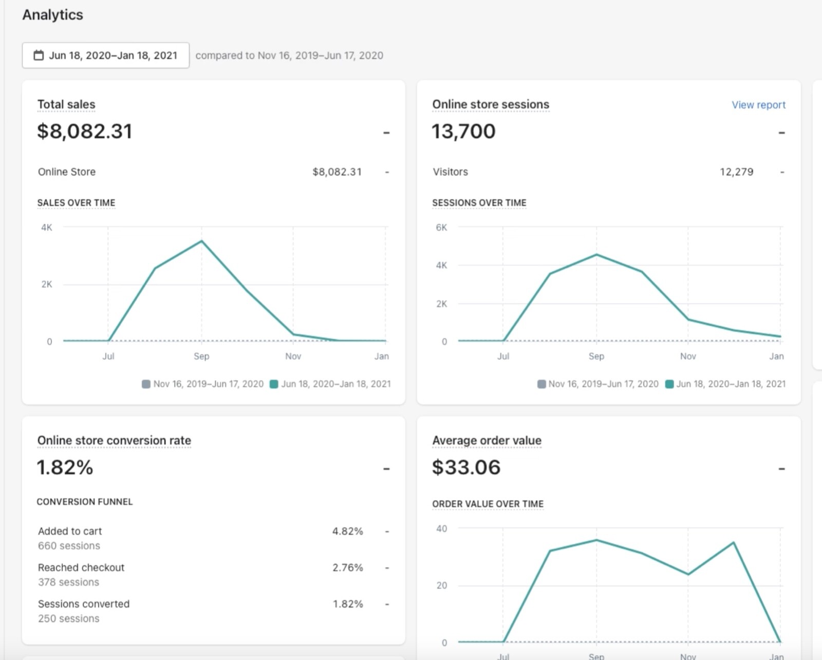 Premade Dropshipping Store | $8,000 in Sales Already | Save the hastle