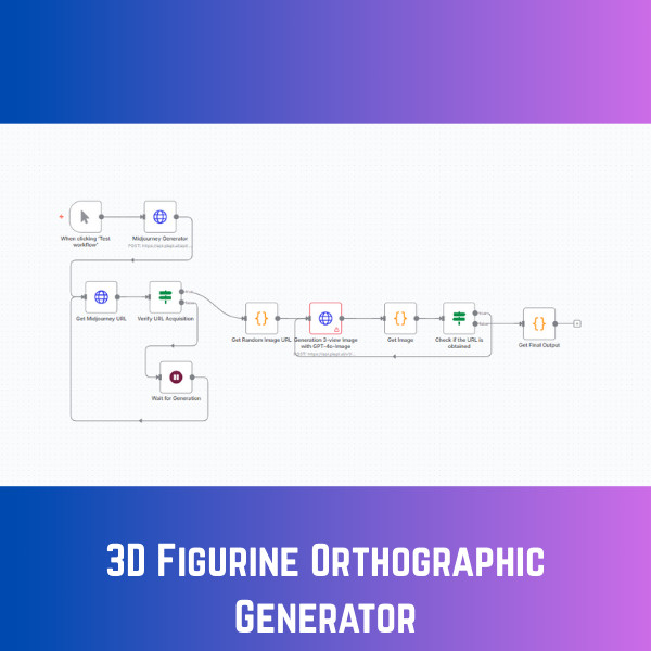 3D Figurine Orthographic View Generator AI Automation Workflows for n8n | JSON