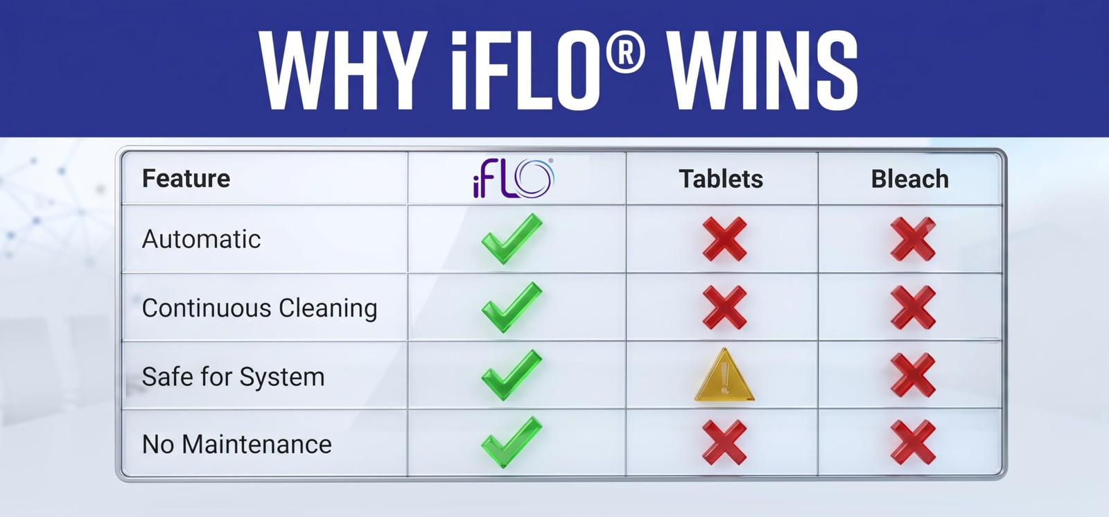 iFLO® Smart A/C Drain Line and Drain Pan Cleaner for HVAC System, Clog-Free