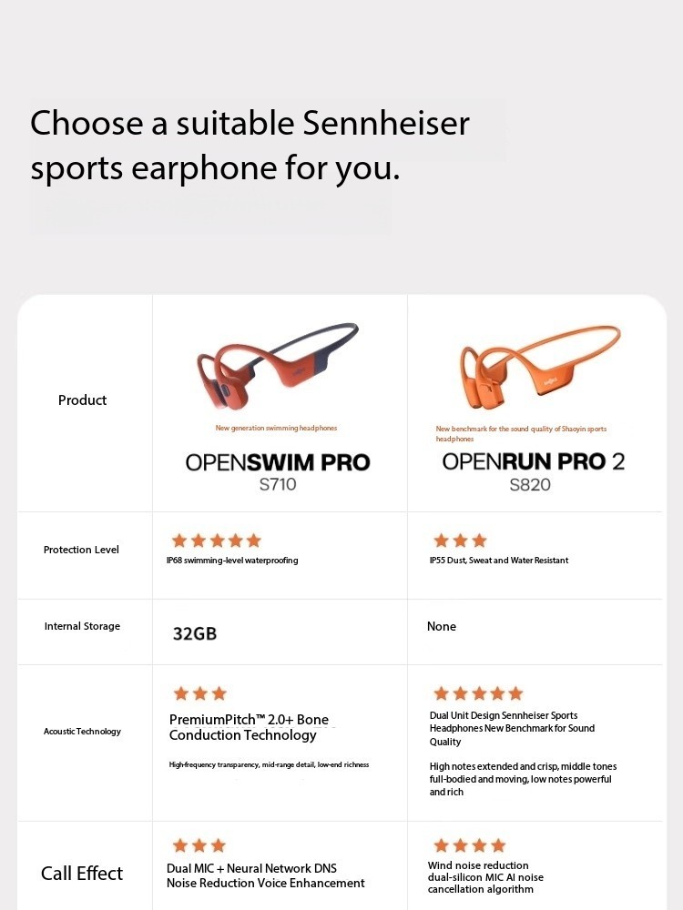 Shokz OpenSwim Pro S710 Bone Conduction Swimming Headphones Wireless Bluetooth