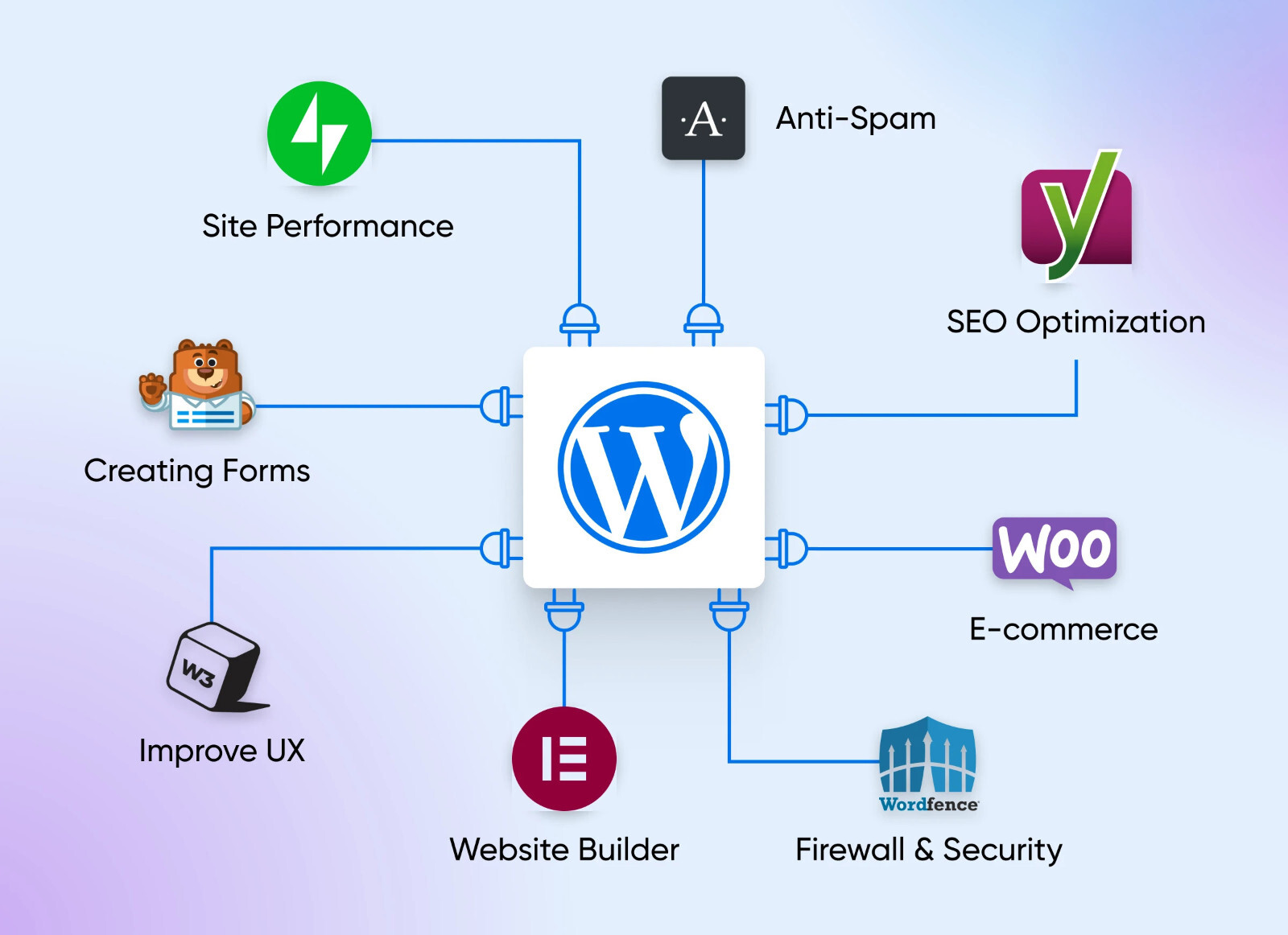 Unlimited Premium WordPress Themes and Plugins — Lifetime Access and Updates