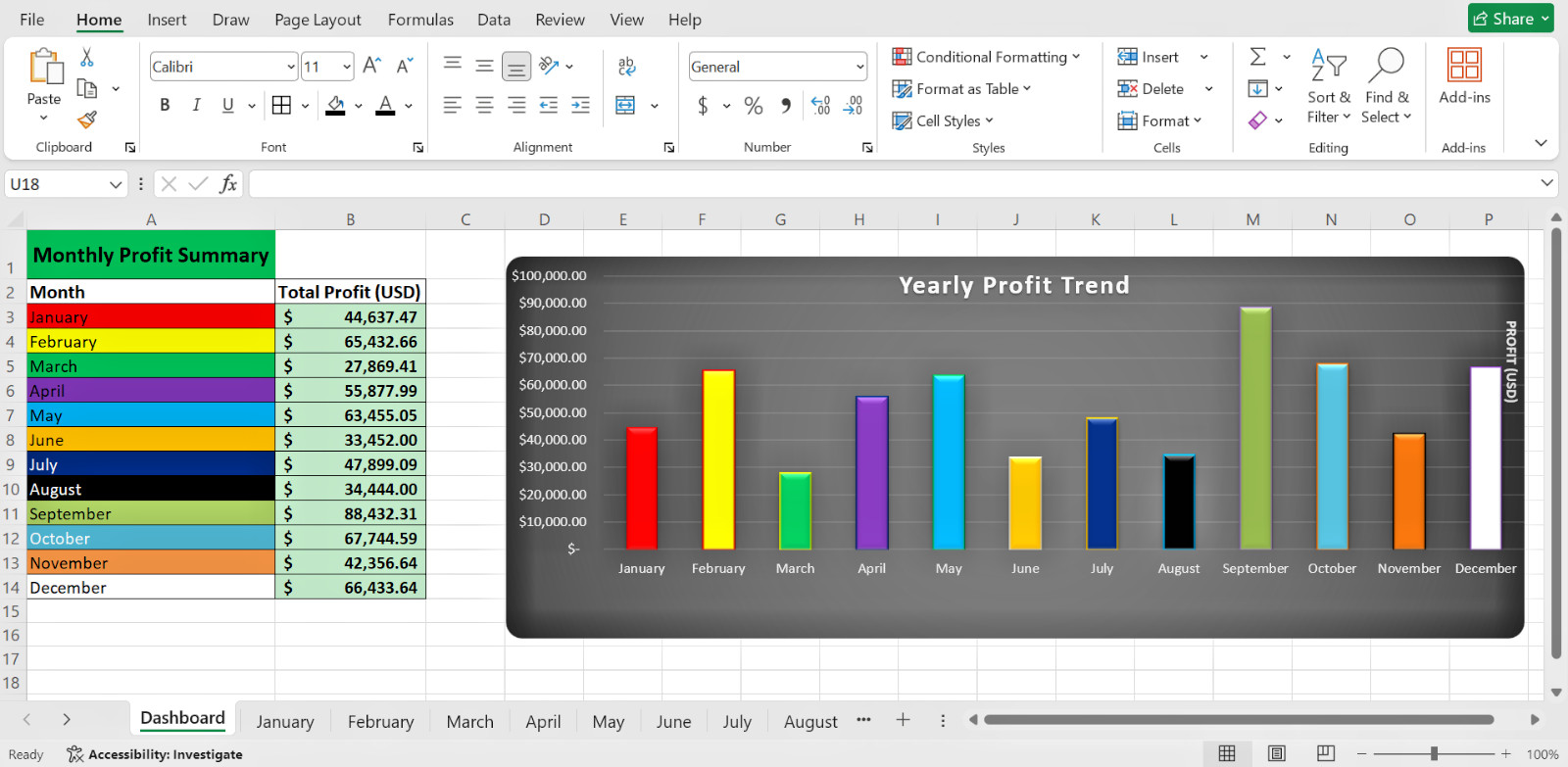 Advanced Business Finance Tracker Excel eBay Profit, Expenses ROI Dashboard Tool