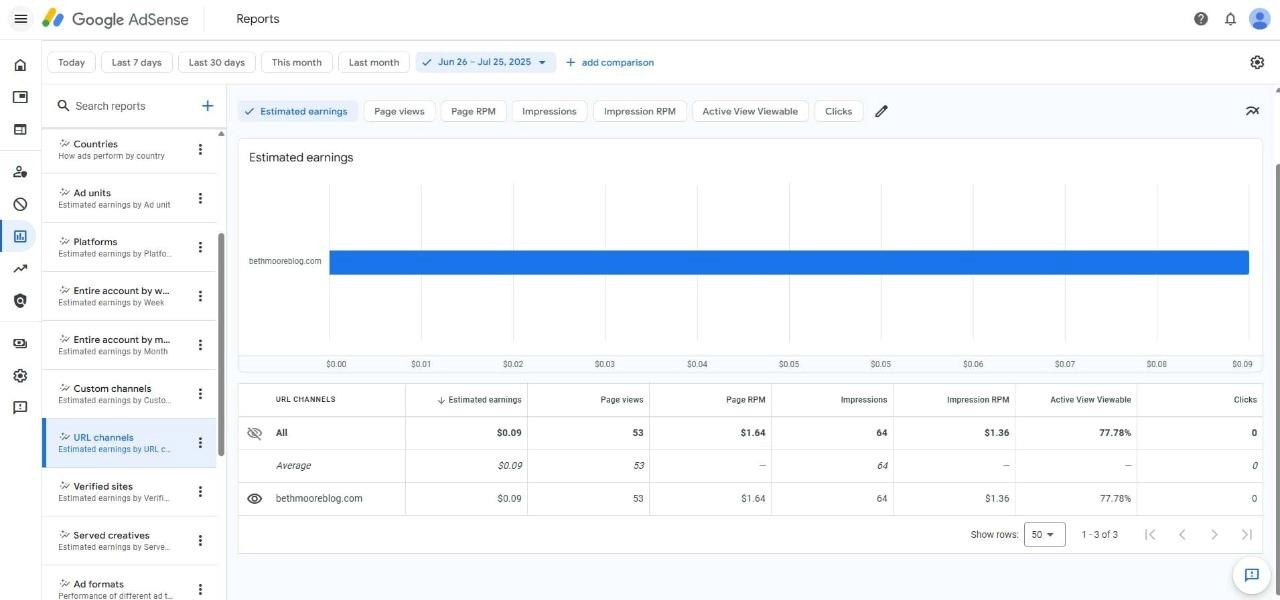 Beth Moore Blog Adsense Approved Website for Sale Established Visitors & Hosting