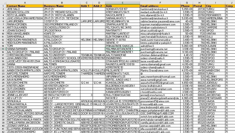 250k FINLAND Email Database list 2026 | Contact Leads (Excel file)