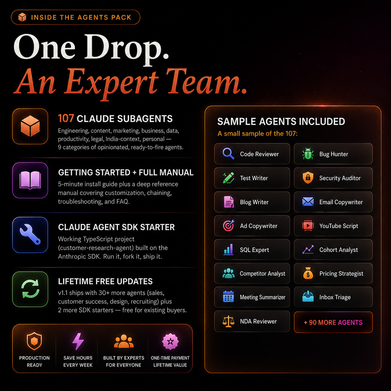 107 Claude Agents Bundle | AI Agents for Claude Code | Developer, Marketing etc