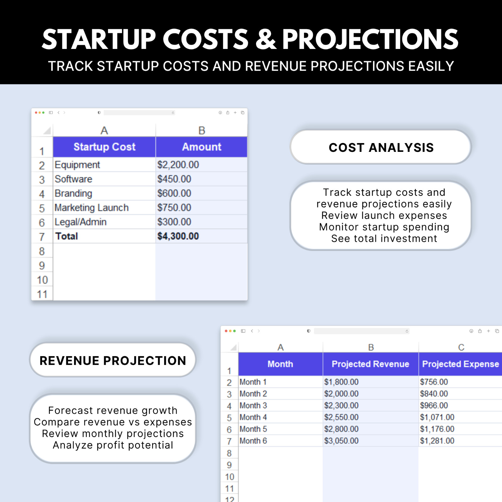 Startup Calculator Spreadsheet | Business ROI Calculator, Profit Projection, Bus
