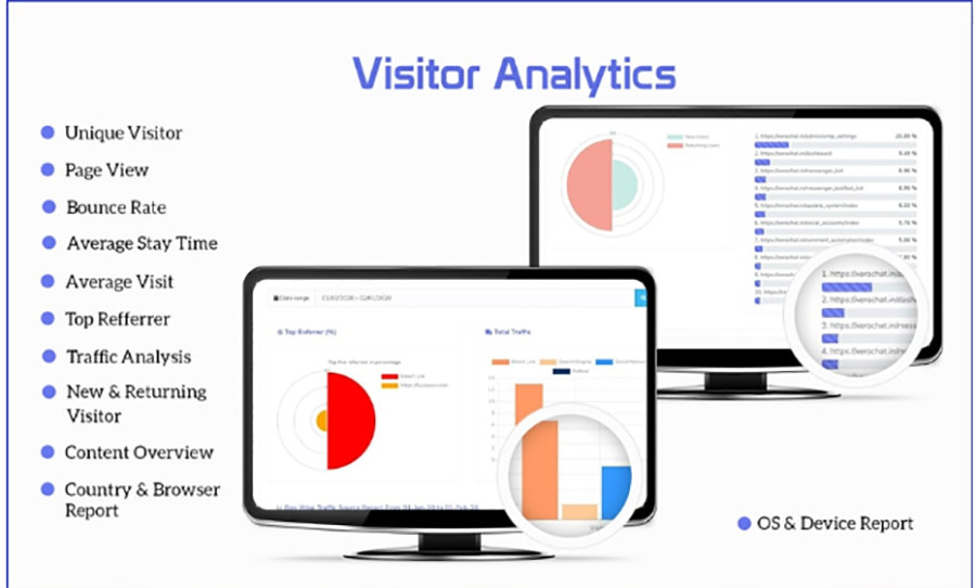 Premium Profitable website Visitor Analytics & SEO Tools website (SaaS) Platform