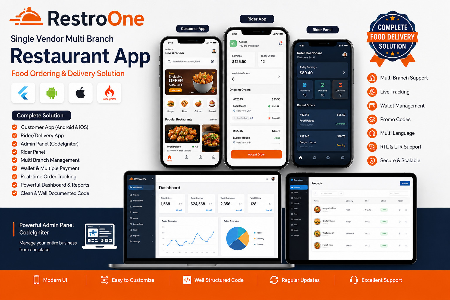 RestroOne Food Delivery Flutter App | Single Vendor Multi Branch Restaurant