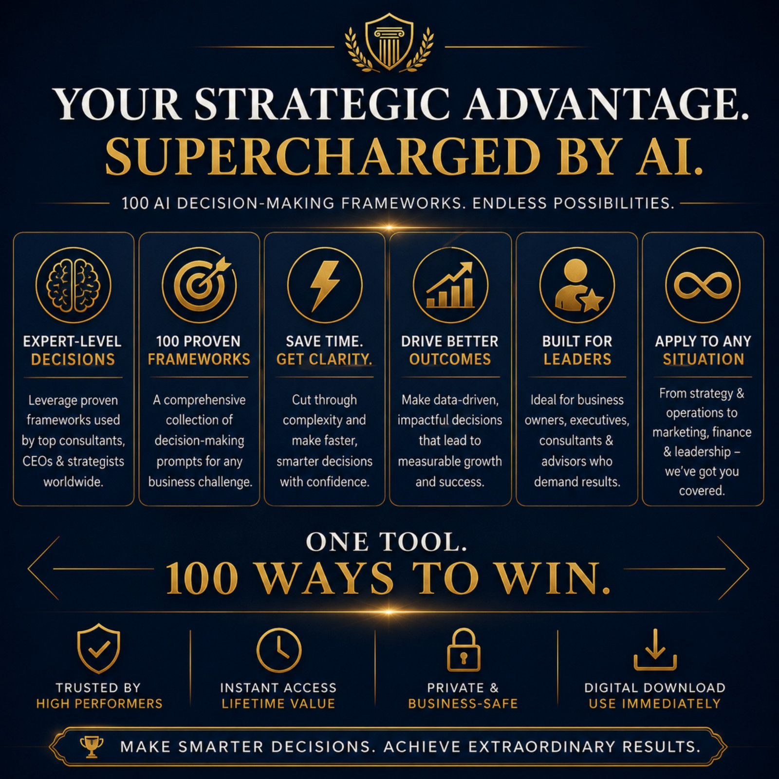 100 Elite AI Prompts Collection | Business Strategy Templates | DIGITAL