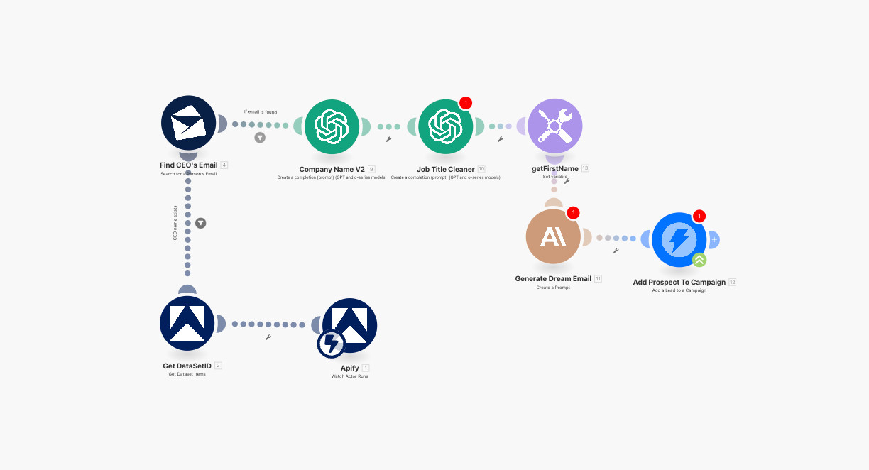 Apify Scraper Lead generation – AI Automation Workflows for n8n | JSON Templates