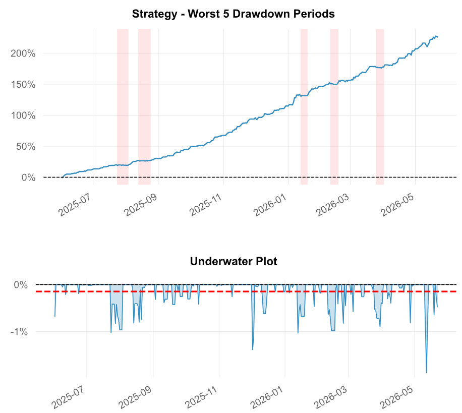 I Will Build a Self-Hosted IBKR Trading Bot for Your Daily Strategy
